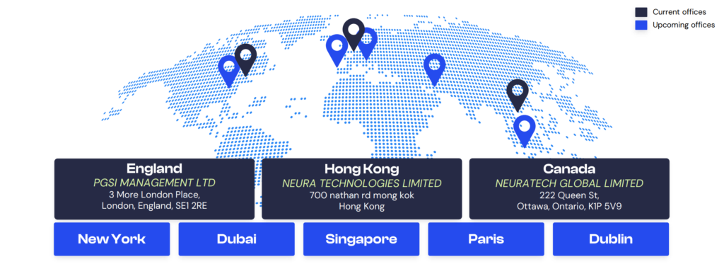 Neuratech Presence